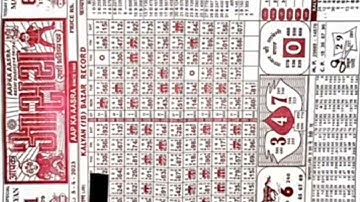 05/04/2023 daily chart | Part 1 | #video