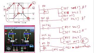 control pneumatic by PLC