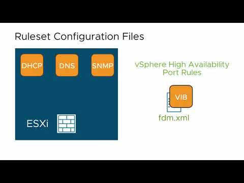 ESXi Firewall Concepts