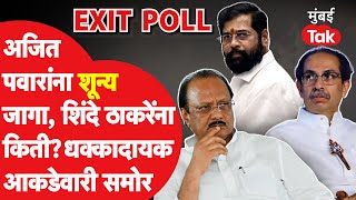 Maharashtra Exit Poll Result 2024 : अजित पवारांना धक्का, शिंदे - Uddhav Thackeray यांना किती जागा?