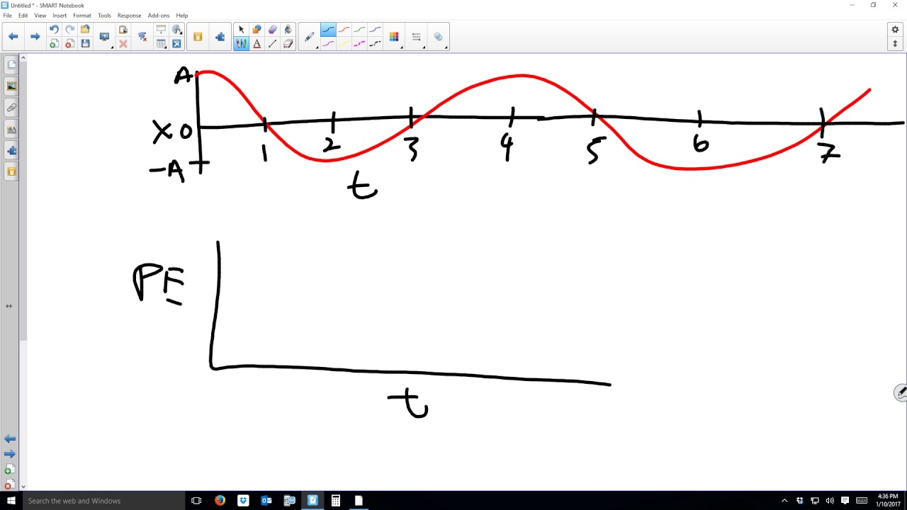Conservation of Energy and SHM