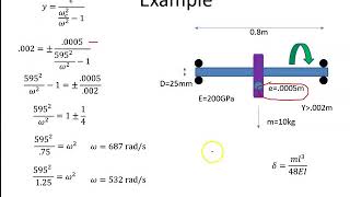 Whirl Speed Example 1