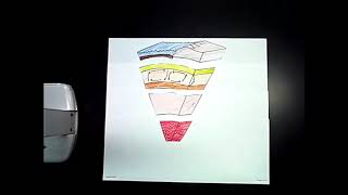 Layers of Earth Foldable 2018