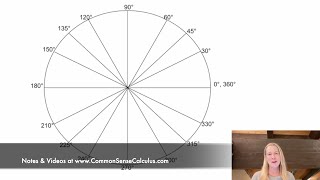 Unit Circle:  Navigating Radians