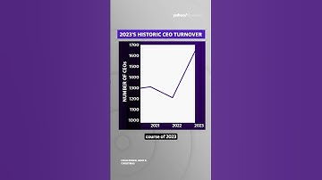CEO turnover hit a 20-year high in 2023 #shorts