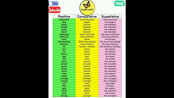 Positive Comparative Superlative Degrees Shortsvideo 