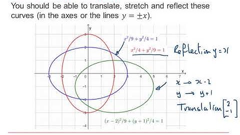 AQA Core Pure: Algebra & graphs 5-1