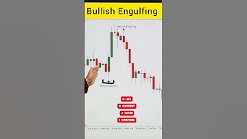 Bullish and Bearish Engulfing Candlestick Patterns explained by Pushkar Raj Thakur #trading #shorts