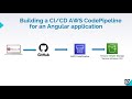 Angular application CI/CD AWS CodePipeline in S3 Step-by-Step Tutorial