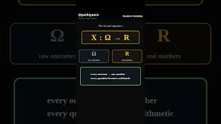 Random Variables Explained: Labels on Outcomes