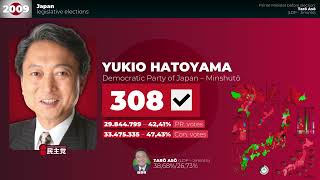 “Take Heart” – Yukio Hatoyama Jingle – 2009 • Japan