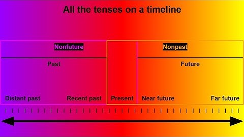 Linguistic Glossary: Verbs