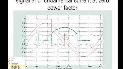Mod-10 Lec-33 Design of PWM for reduced switching loss in three-phase inverter