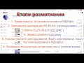 "Евробляха" без брокера. Етапы декларирования (растаможки). САМОСТОЯТЕЛЬНО