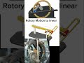 Animated explanation of circular to linear motion. Learn how it works! #motion #animation #education