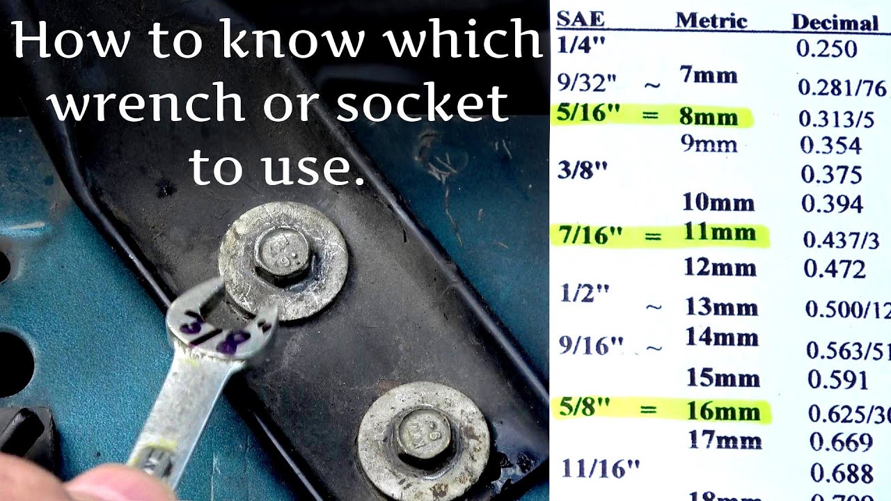 Metric vs Standard, Imperial or SAE - Wrenches, Sockets, Bolt Size