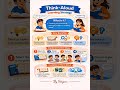 Think- Aloud Learning Strategy👉 NET SET CTET Exam #education #ugcnet #ctet #indianeducation #student