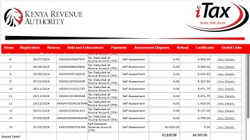 How To Check If You Have any KRA Penalties on Your iTax Portal
