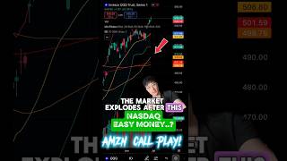 Curious what I i just bought call options on and why I did it based on a “Golden Cross”? @willwkim