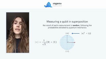 Introduction to quantum measurements – measuring a qubit in superposition