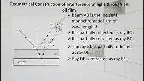Physics - Fsc Part 1 Chapter 9 Interference in Thin Films- Physics