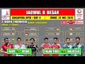 Jadwal 8 Besar Singapura Open 2026 Hari Ini ~ FAJAR/FIKRI vs MALAYSIA ~ ALWI vs KODAI NARAOKA