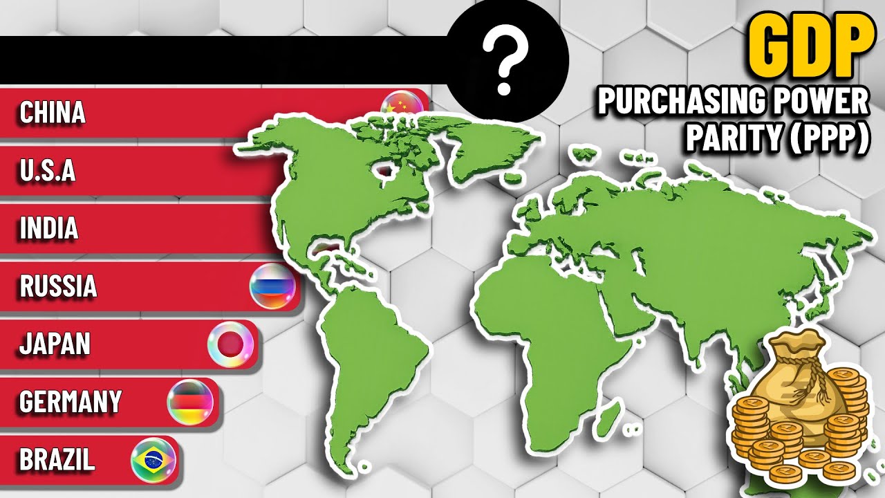 Richest Countries - Epic GDP PPP by Country Race  | Data Ranking 1980 - 2026