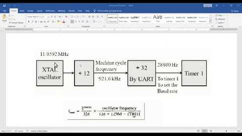 serial communication 8051