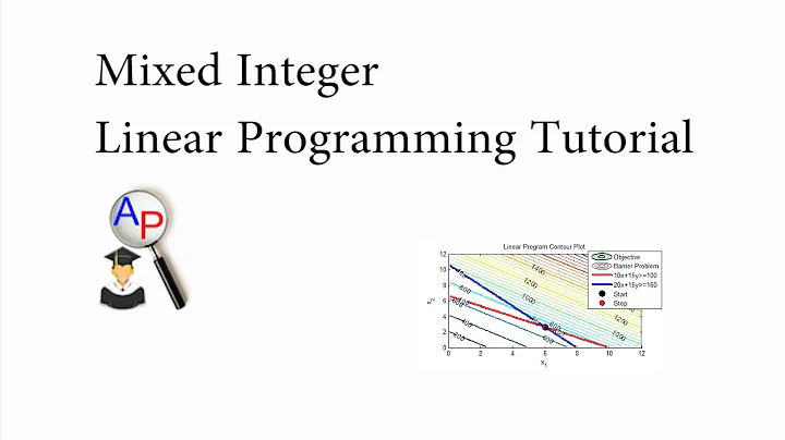 Mixed Integer Linear Programming (MILP) Tutorial