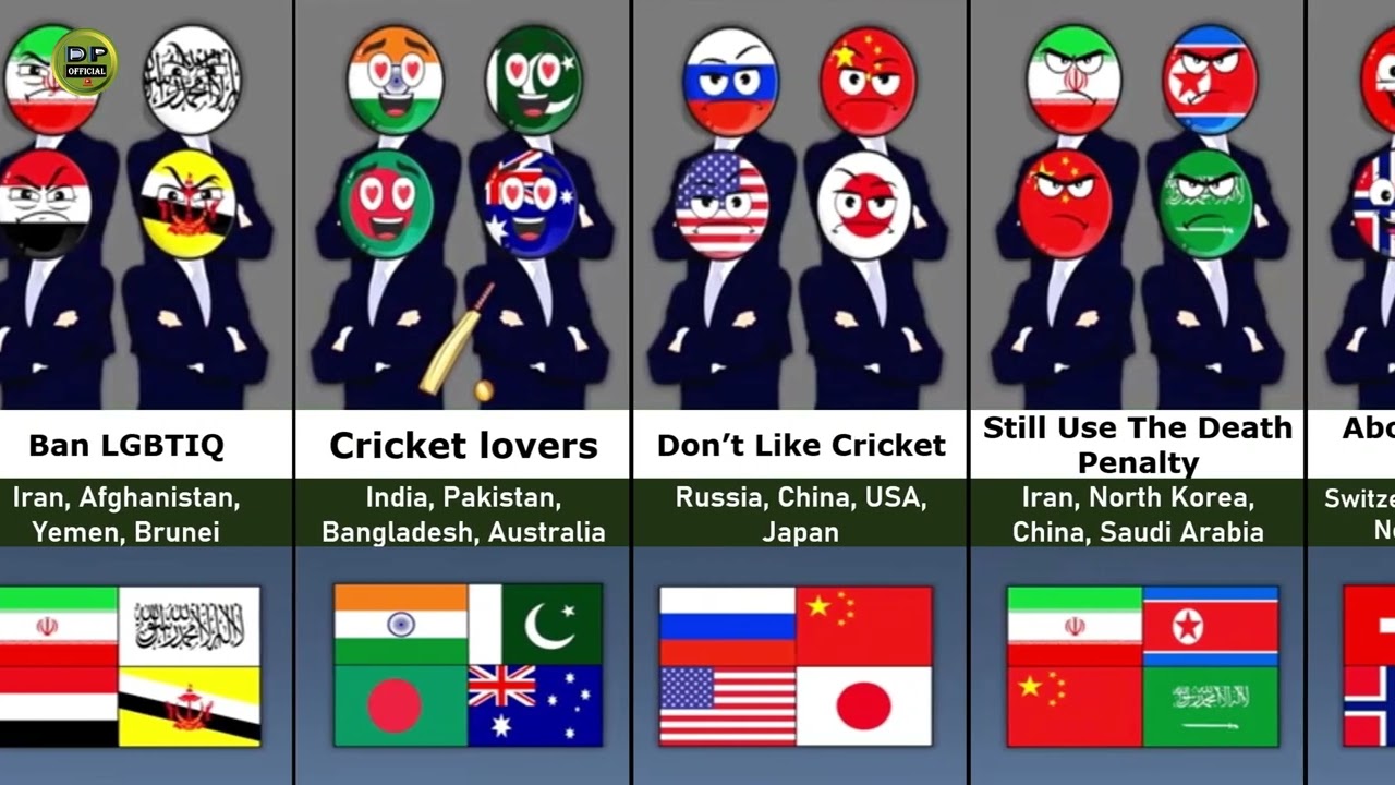 𝘿𝙞𝙛𝙛𝙚𝙧𝙚𝙣𝙩 𝘾𝙤𝙪𝙣𝙩𝙧𝙮 𝙂𝙧𝙤𝙪𝙥𝙨 𝙒𝙞𝙩𝙝 4 𝙈𝙚𝙢𝙗𝙚𝙧𝙨 (𝘾𝙤𝙢𝙥𝙖𝙧𝙞𝙨𝙤𝙣) 