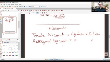 ACCA FA1 – Sales Tax and Discounts Explained | Recording Financial Transactions