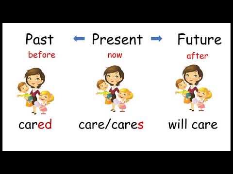 Simple Present Past and Future Tense| English for Beginners | English