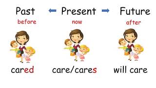 Simple Present Past and Future Tense| Level 1