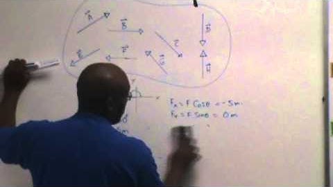 Vector Decomposition#3