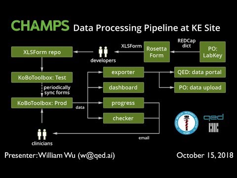 QED: CHAMPS Data Processing Pipeline, v.1.0