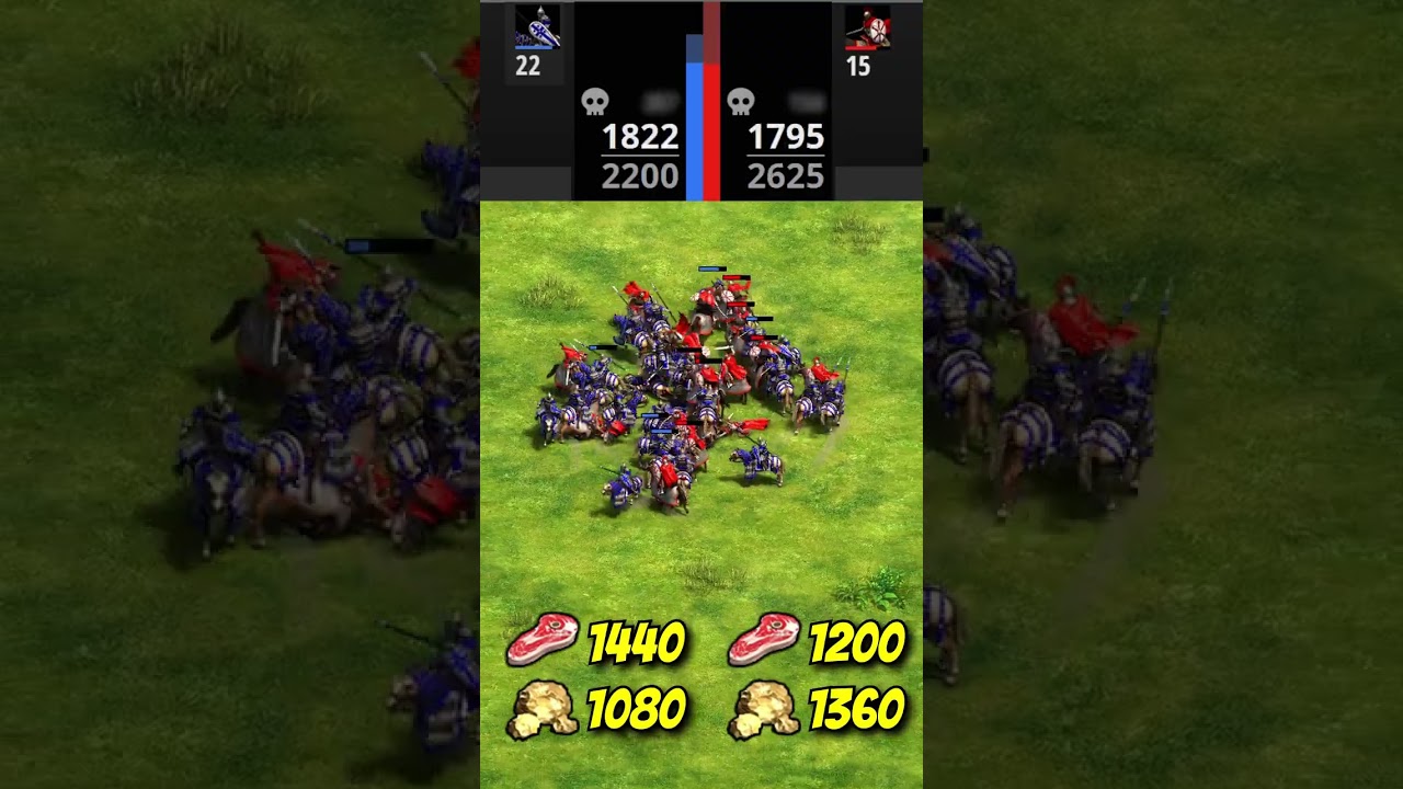 24 Elite Monaspas vs 16 Elite Centurions (Total Resources) (AoE2) 