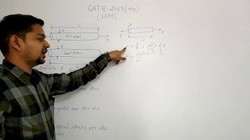 GATE 2003 (ME) SOM Question