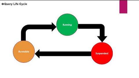 1.2 Performance Tuning (Query Life Cycle, CPU Time, Elapsed Time,WaitType)