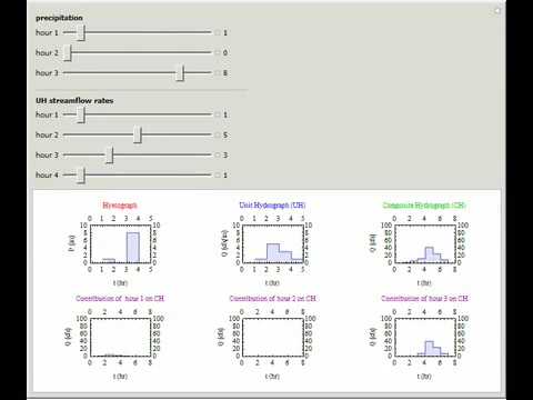 Convolution Method in Hydrologic Computations