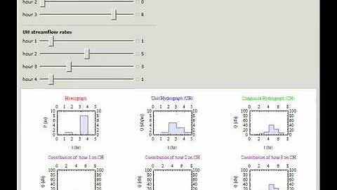 Convolution Method in Hydrologic Computations
