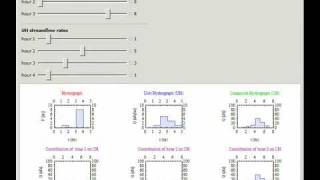 Famous Convolution Method in Hydrologic Computations Wealth