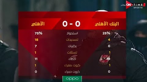 ملخص مباراة البنك الأهلي  والأهلي  0 - 0 الدور الأول | الدوري المصري الممتاز موسم 2020–21