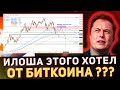 ЭТО нужно знать о пузыре биткоина! Илон Маск виновен в падении ?