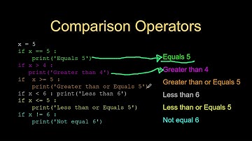 07 الجمل الشرطية في البايثون - الجزء الأول