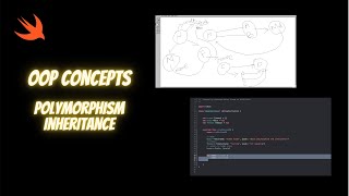 What is polymorphism and Inheritance in swift 5? | OOP Concept | iOS 14.0