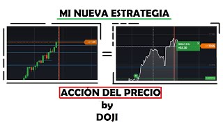 Mi NUEVA ESTRATEGIA para OPCIONES BINARIAS  Acción del Precio  By Doji