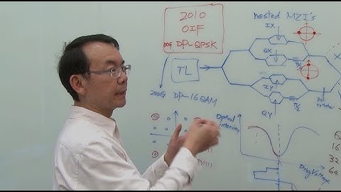 Higher Order Modulation Explained, QPSK, 16-QAM, 64-QAM