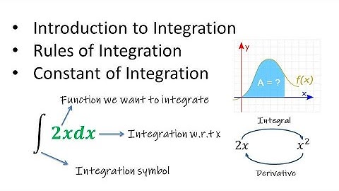 Introduction to Integration | Lecture 1