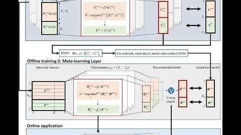 How to select the best load forecasting model in distribution systems?