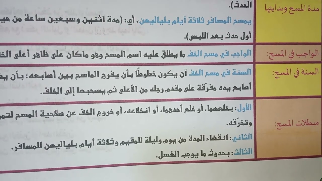 المسح على الخفين ، فقه شافعي الصف الاول الاعدادي الازهري 